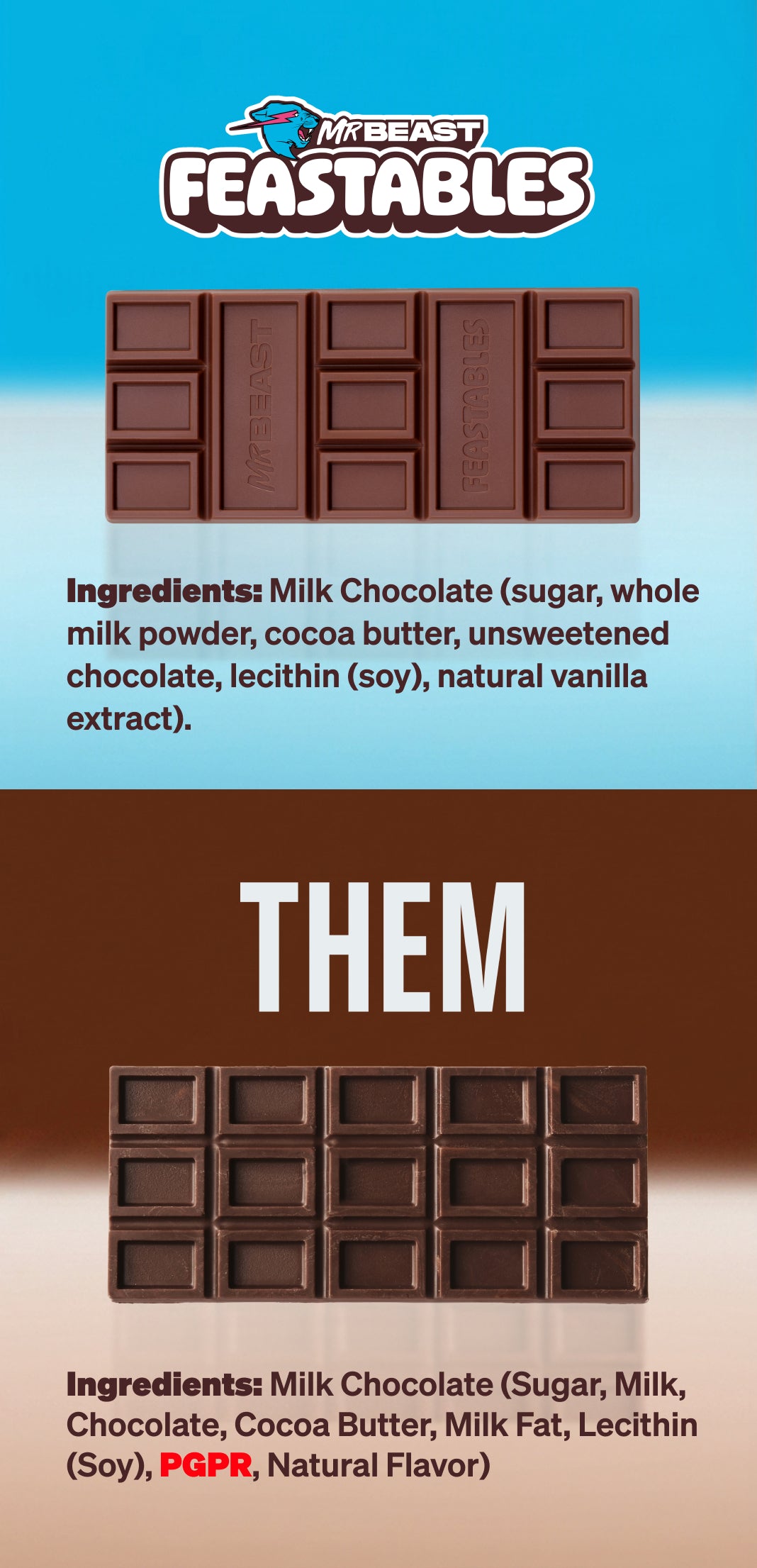 Chocolate comparison banner